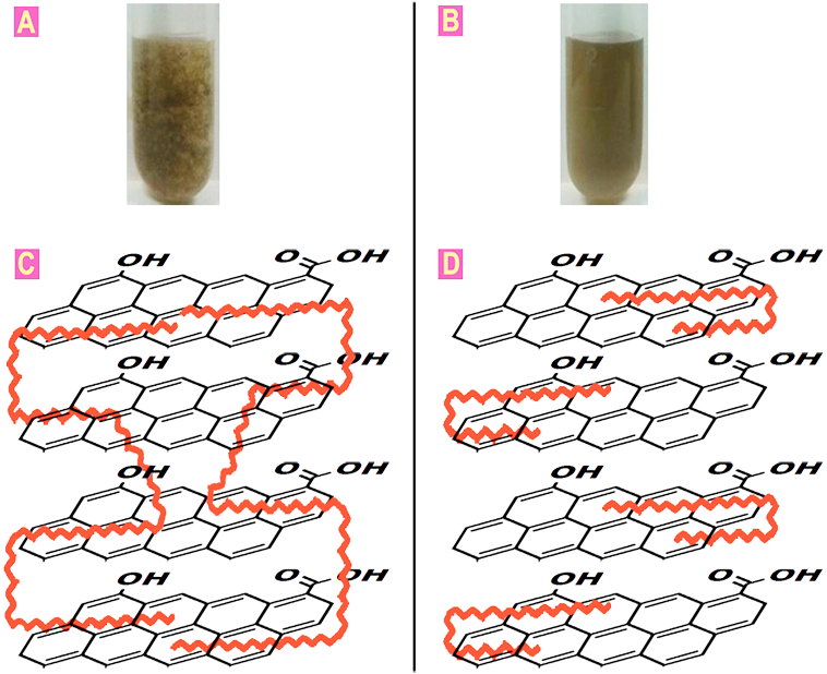 fig9-GO aggInhibit.png